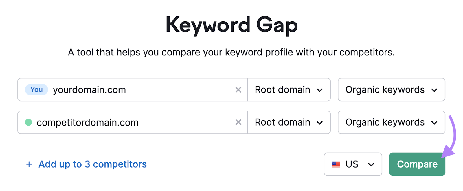 keyword spread  instrumentality   has introduction  for your domain and up   to 4  rival  domains