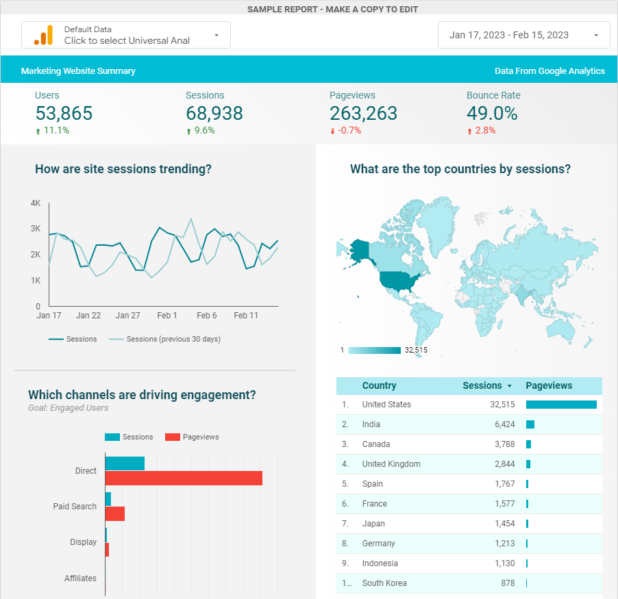 Looker Studio (Google Data Studio)  Dashboard Template