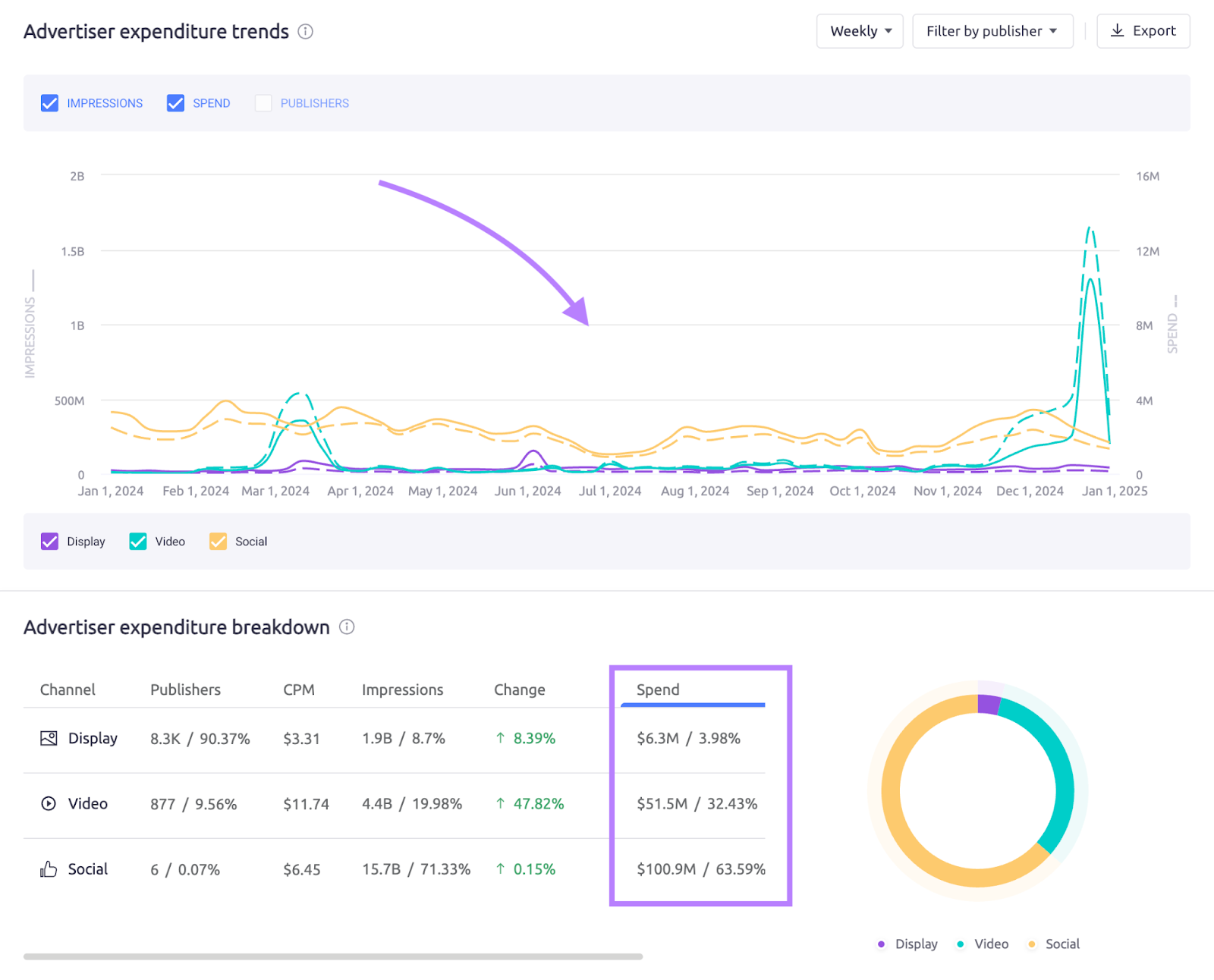 AdClarity ad spend details