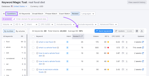 Keyword results in Keyword Magic Tool