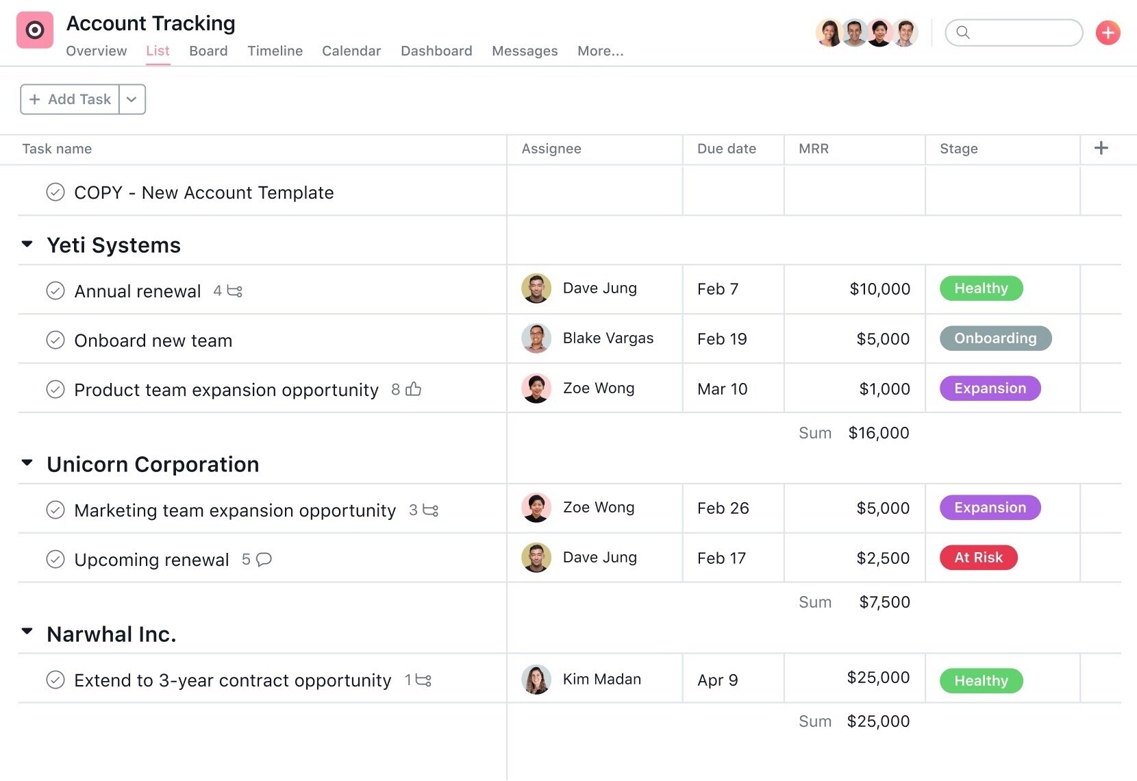 Asana displays project progress using a grid system that lists assignees, due dates, MRRs, and stage of completion