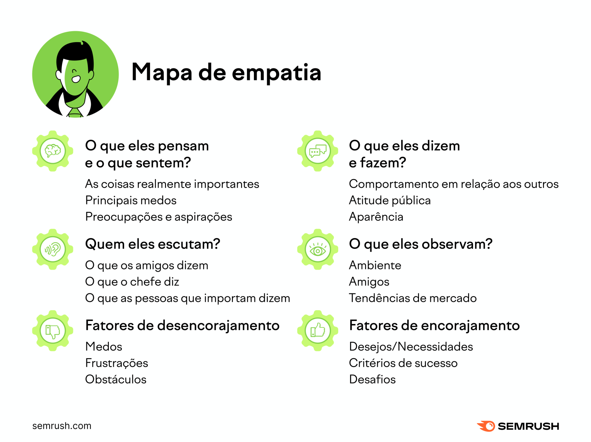 Como criar um mapa de empatia