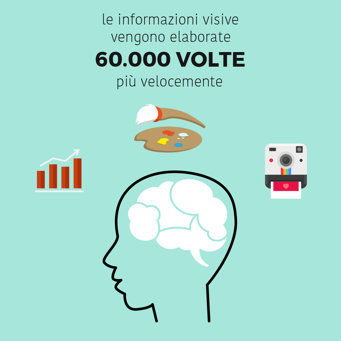 Velocità elaborazione stimoli cervello rispetto alle immagini