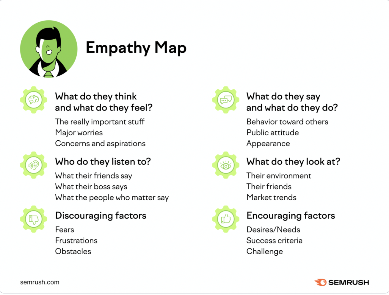 an empathy map helps marketers understand their target audience, which helps to strengthen an omnichannel marketing strategy.