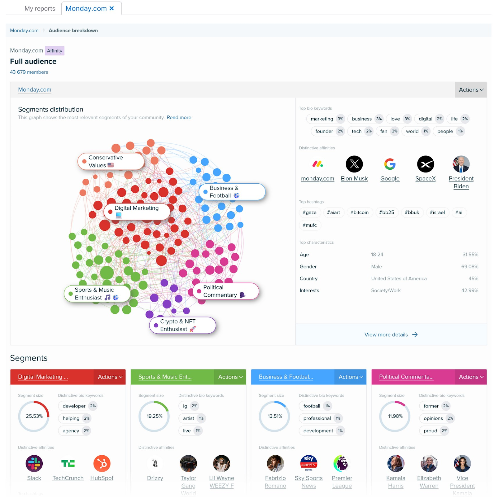 "Full audience" report in Audience Intelligence tool
