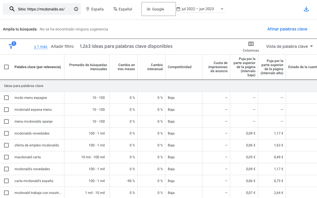 Si introduces la web de tu empresa, Google te proporcionará sugerencias de palabras clave adecuadas.