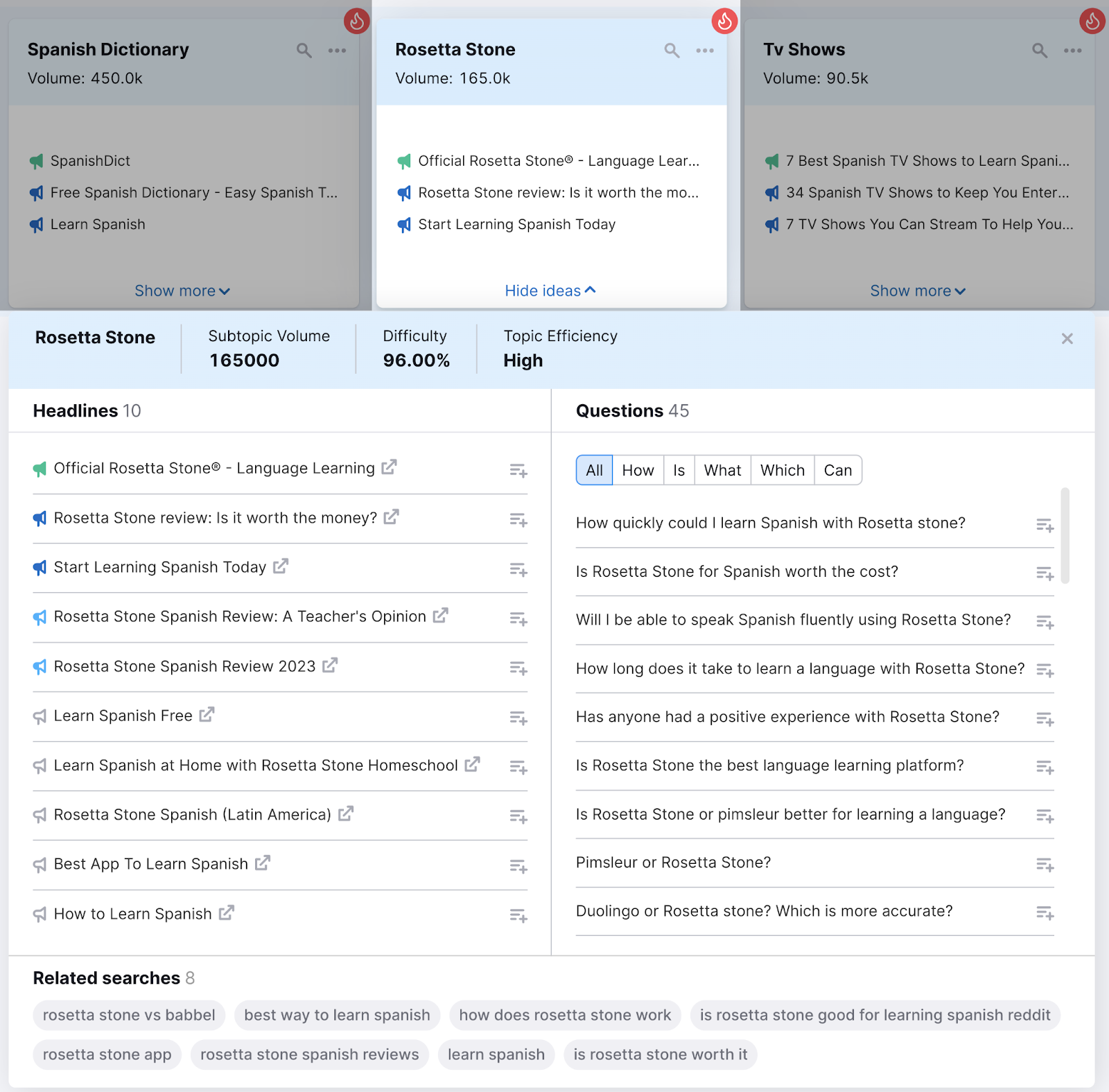 Topic Research overview