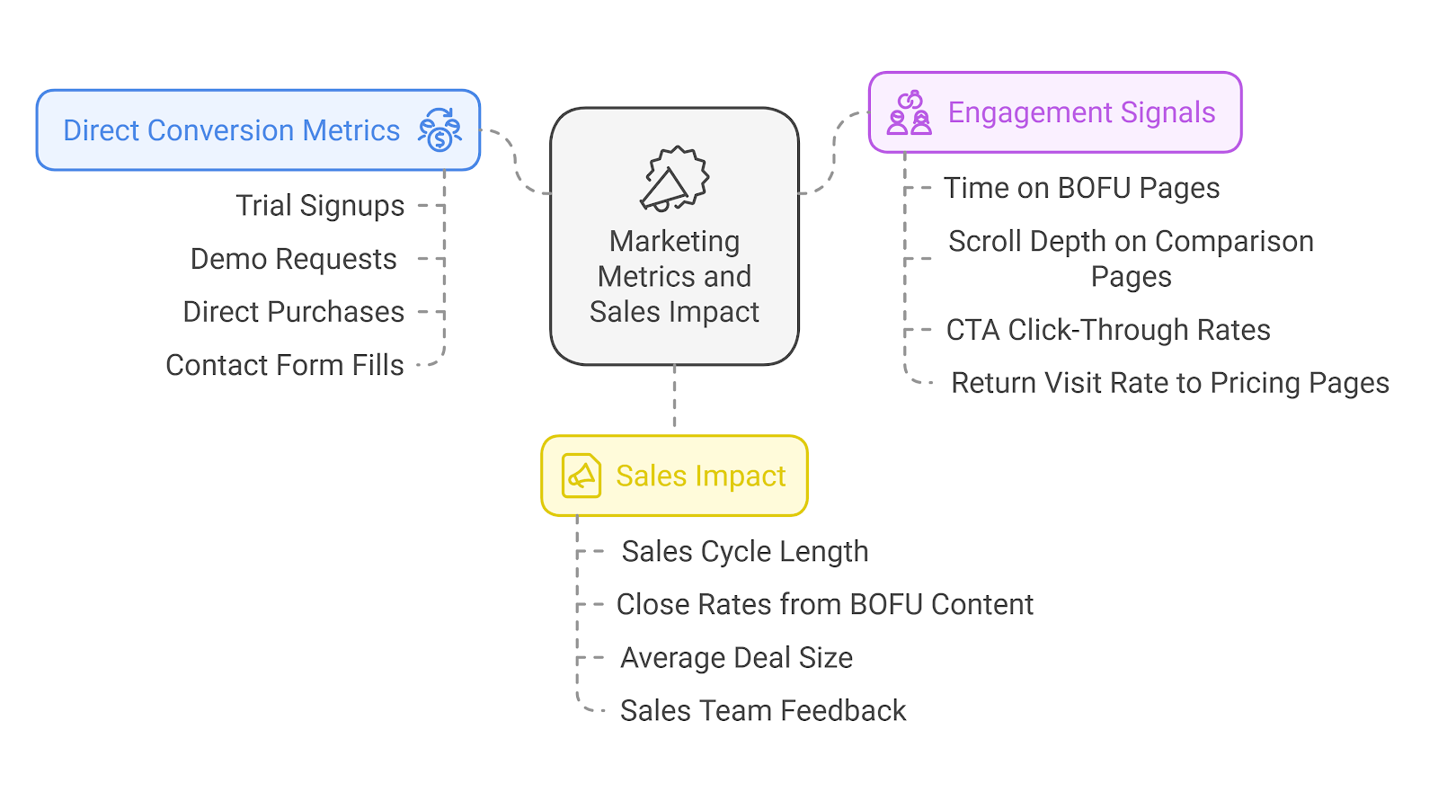 metrics to track.png