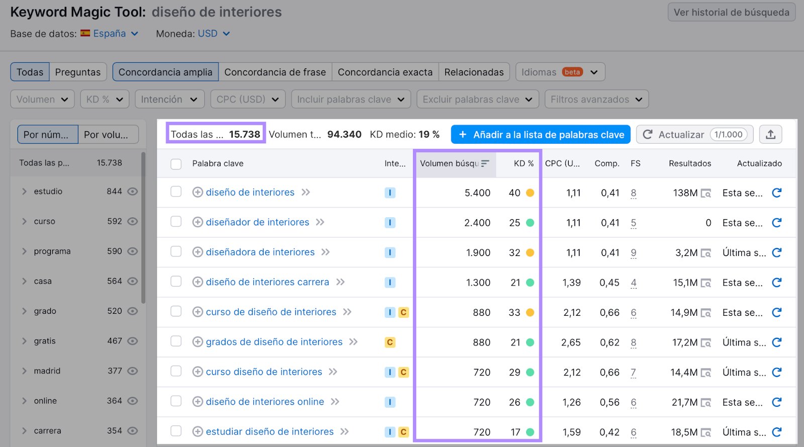 Informe de Keyword Magic Tool que muestra ideas de palabras clave orgánicas