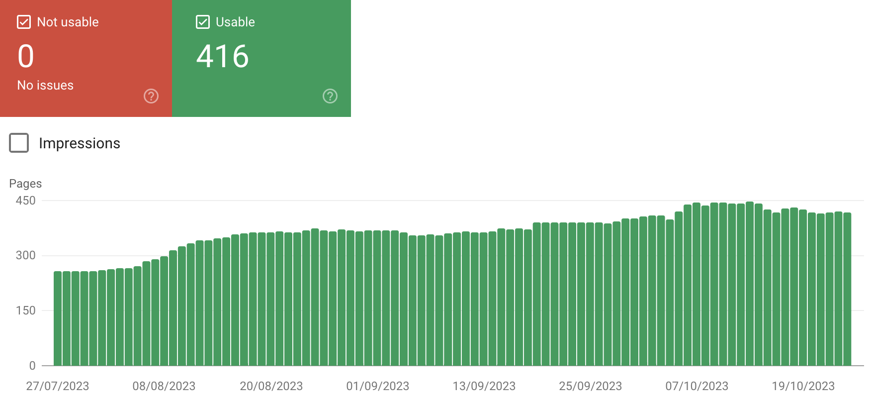“Mobile Usability” report in Google Search Console