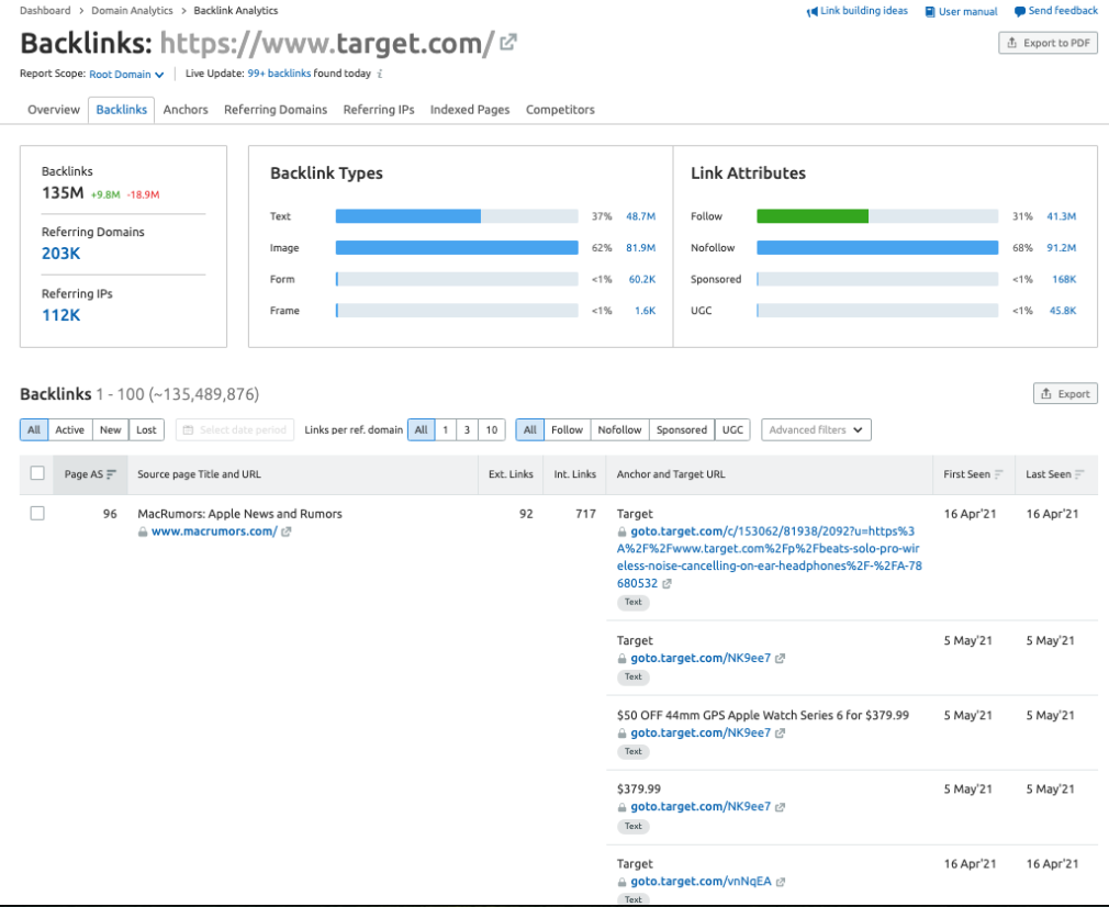 Semrush backlink analytics τύποι backlink