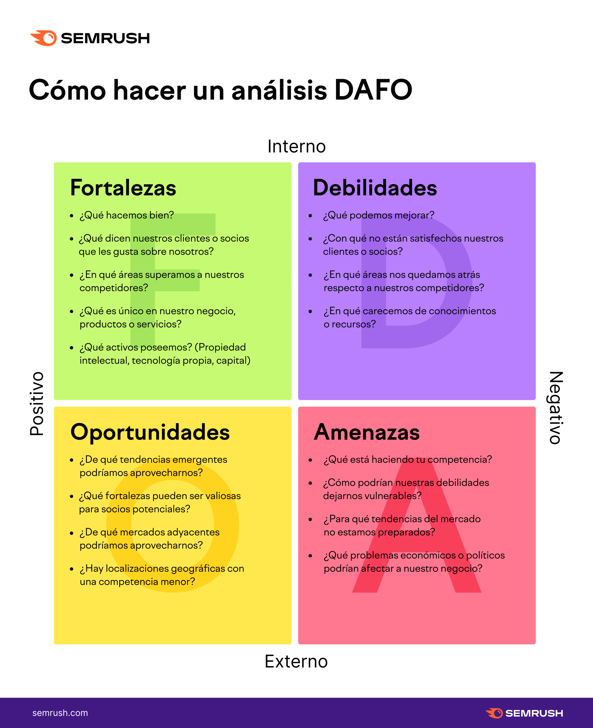 Cómo hacer un análisis DAFO (con ejemplos)