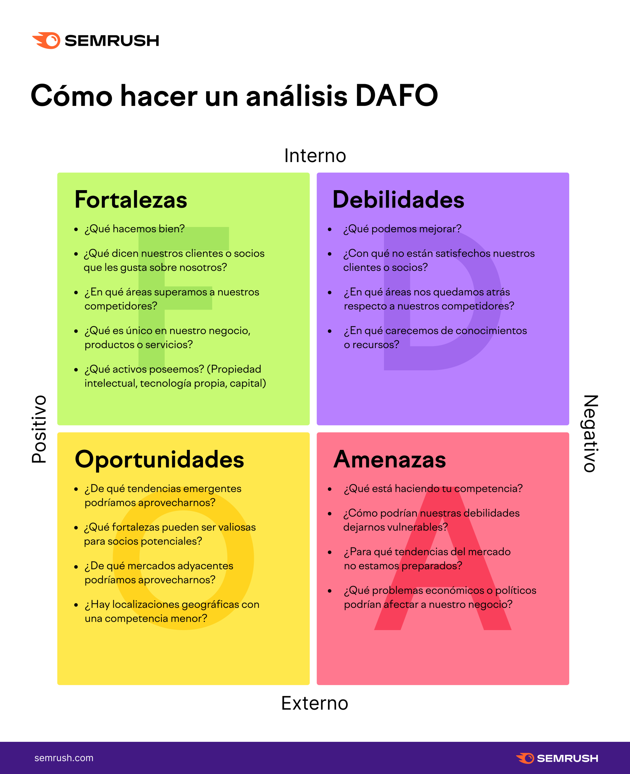 cómo hacer un análisis dafo con ejemplos 2022