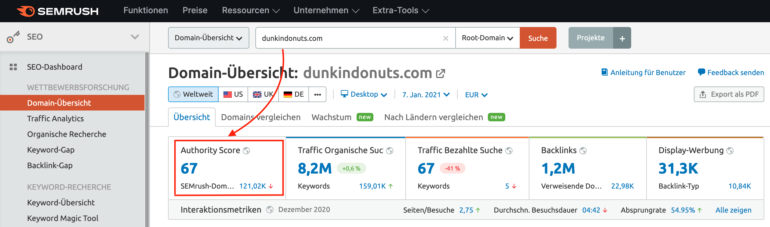 semrush domain authority