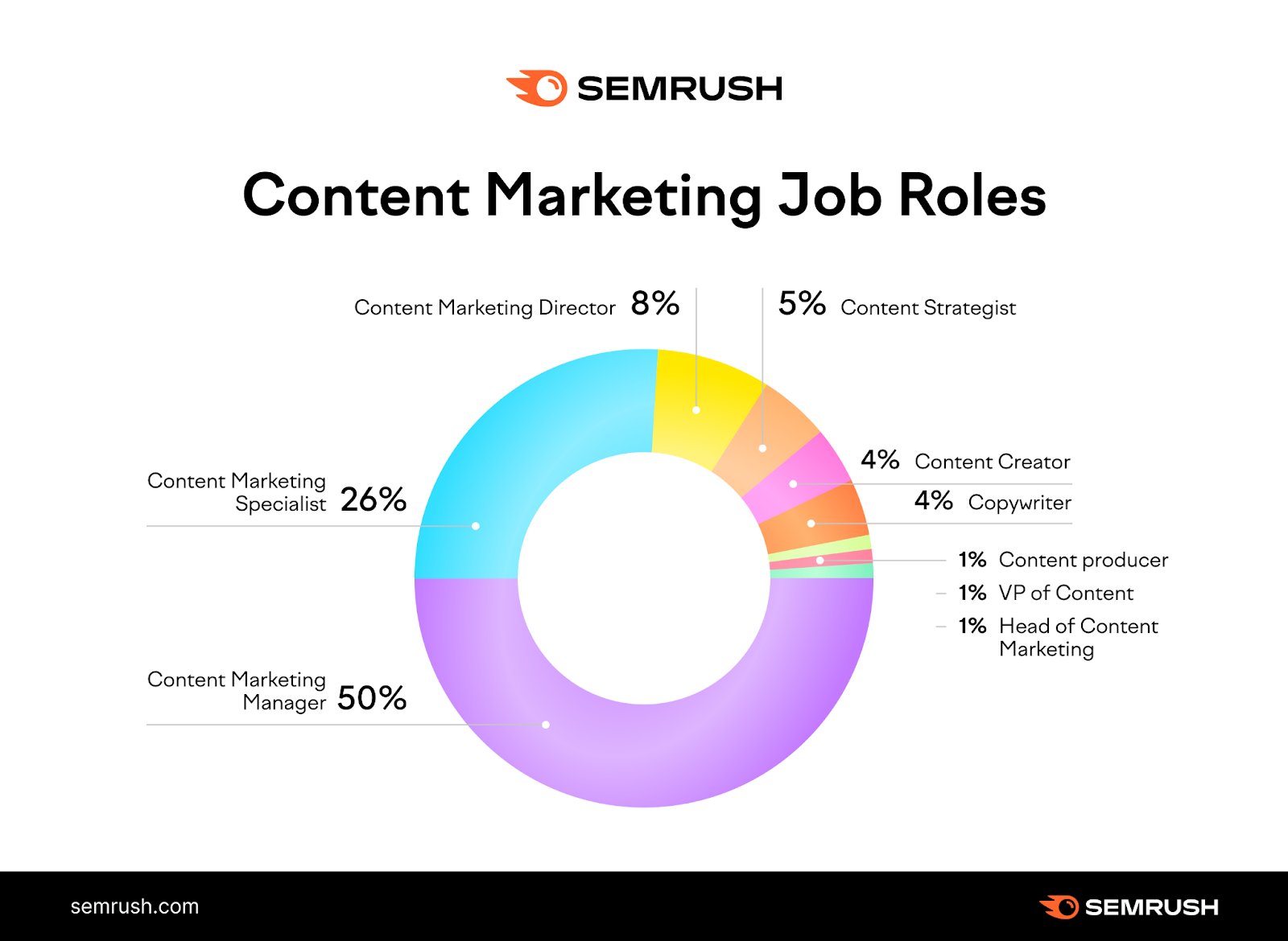 Content Marketing For Businesses thumbnail