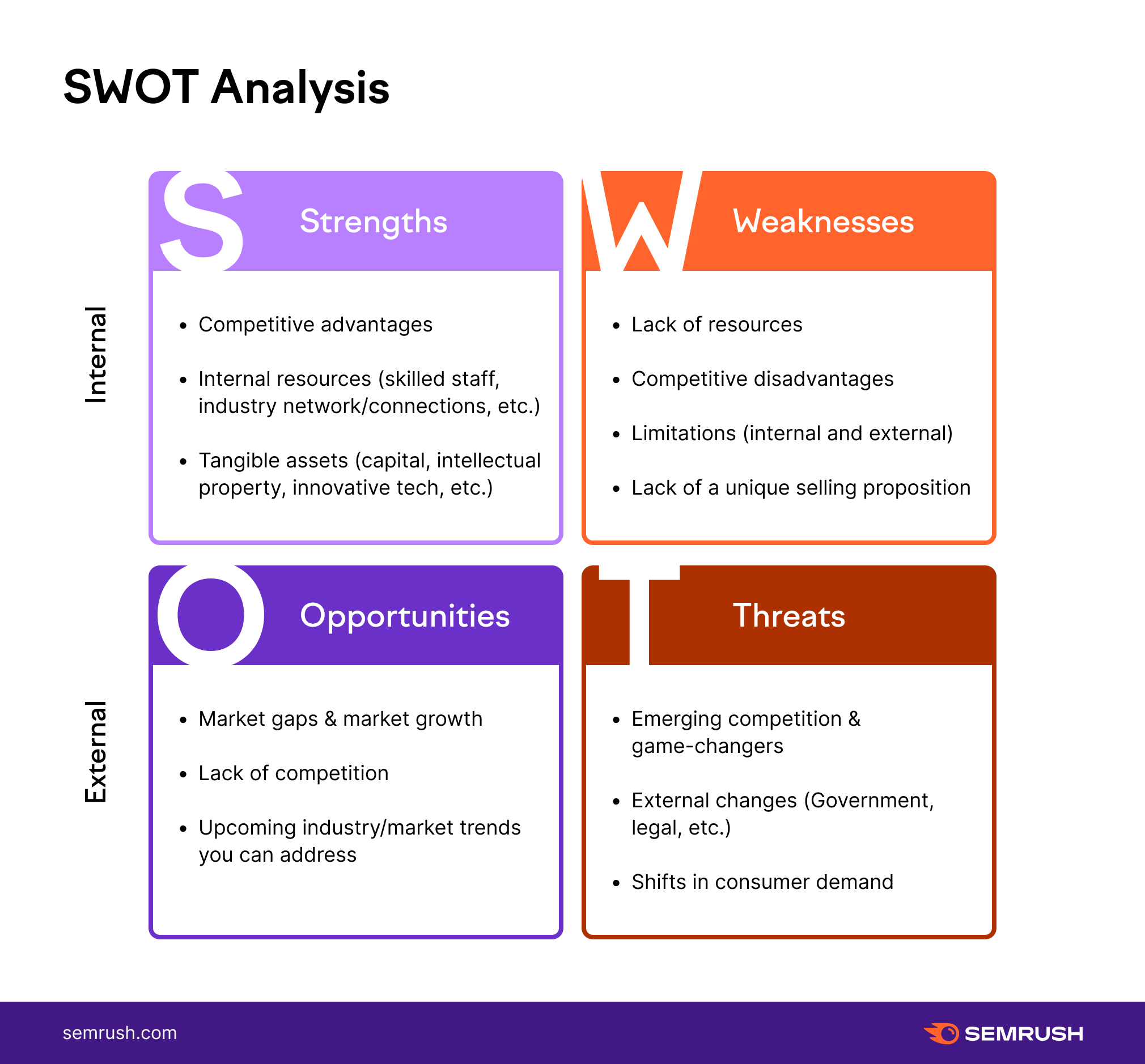 SWOT Analysis example