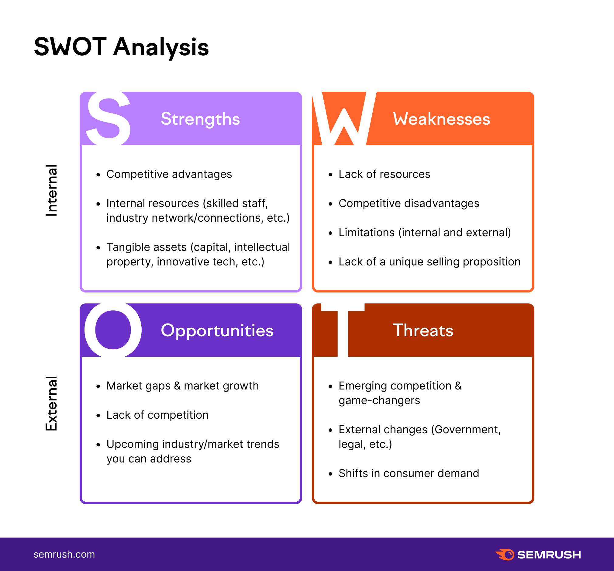 swot analysis for market research