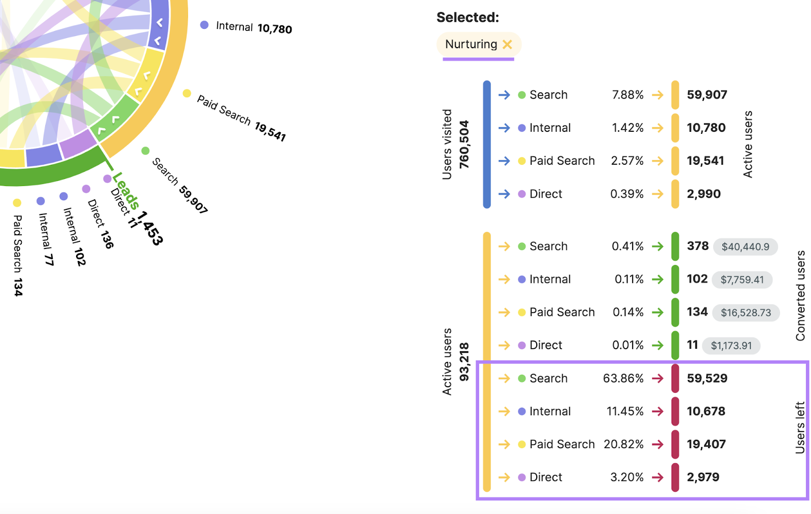 “User Flow” tab in ImpactHero