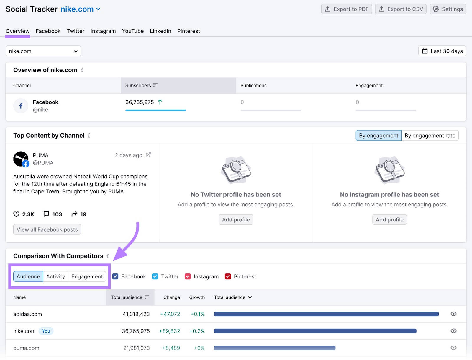 an "Overview" dashboard in Social Tracker tool