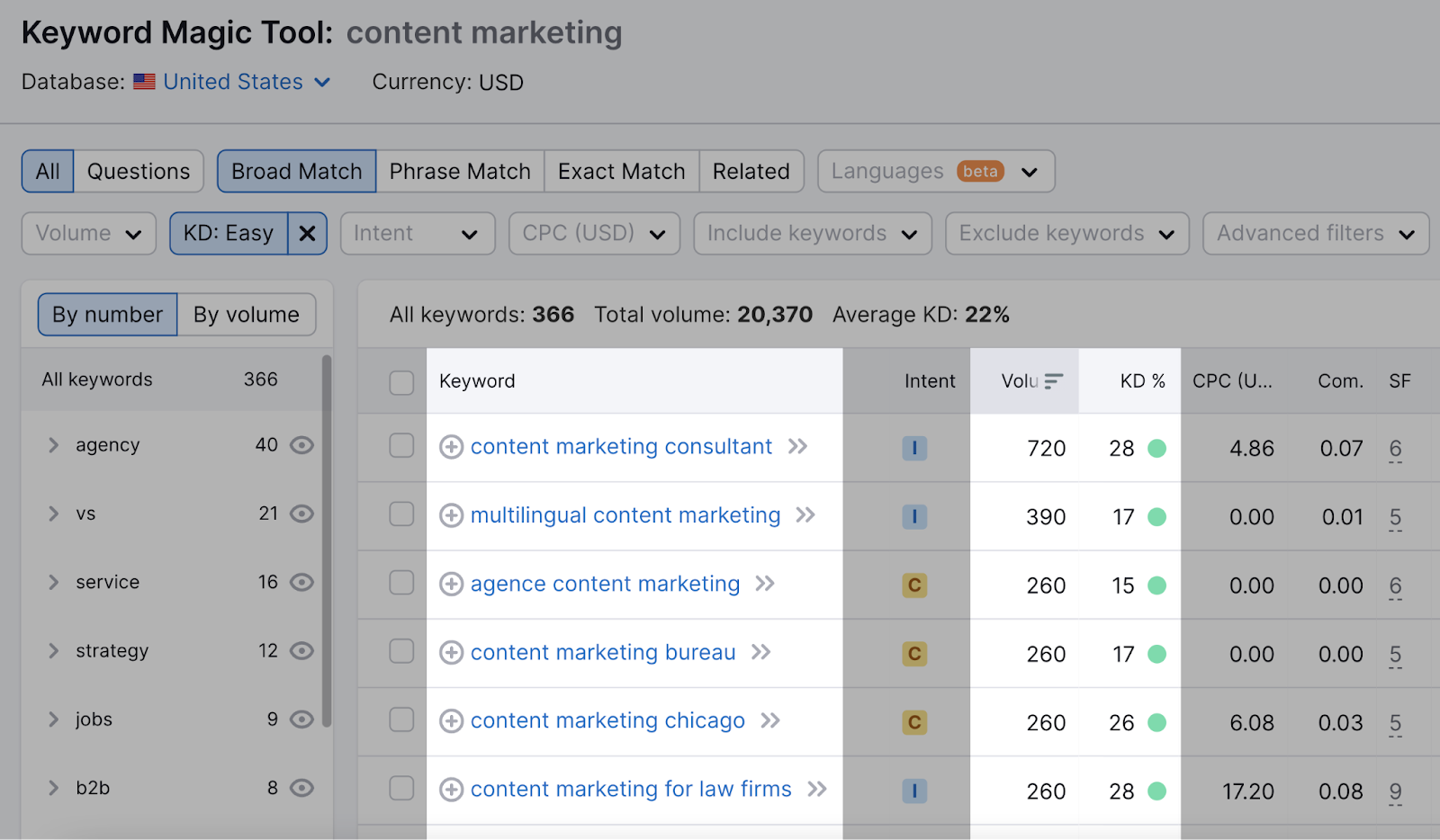the tool gives you results with long-tail keyword ideas