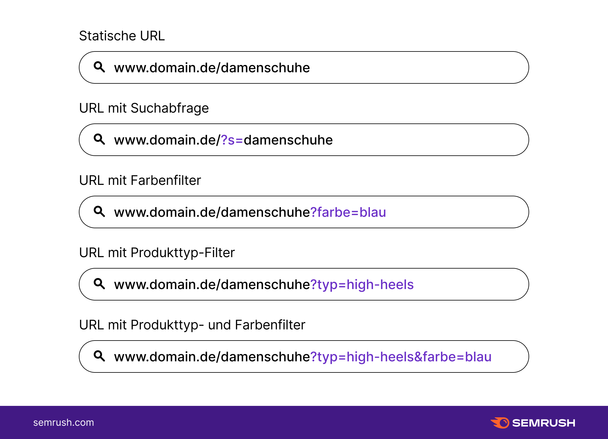 Beispiele: Parametrisierte URL-Versionen