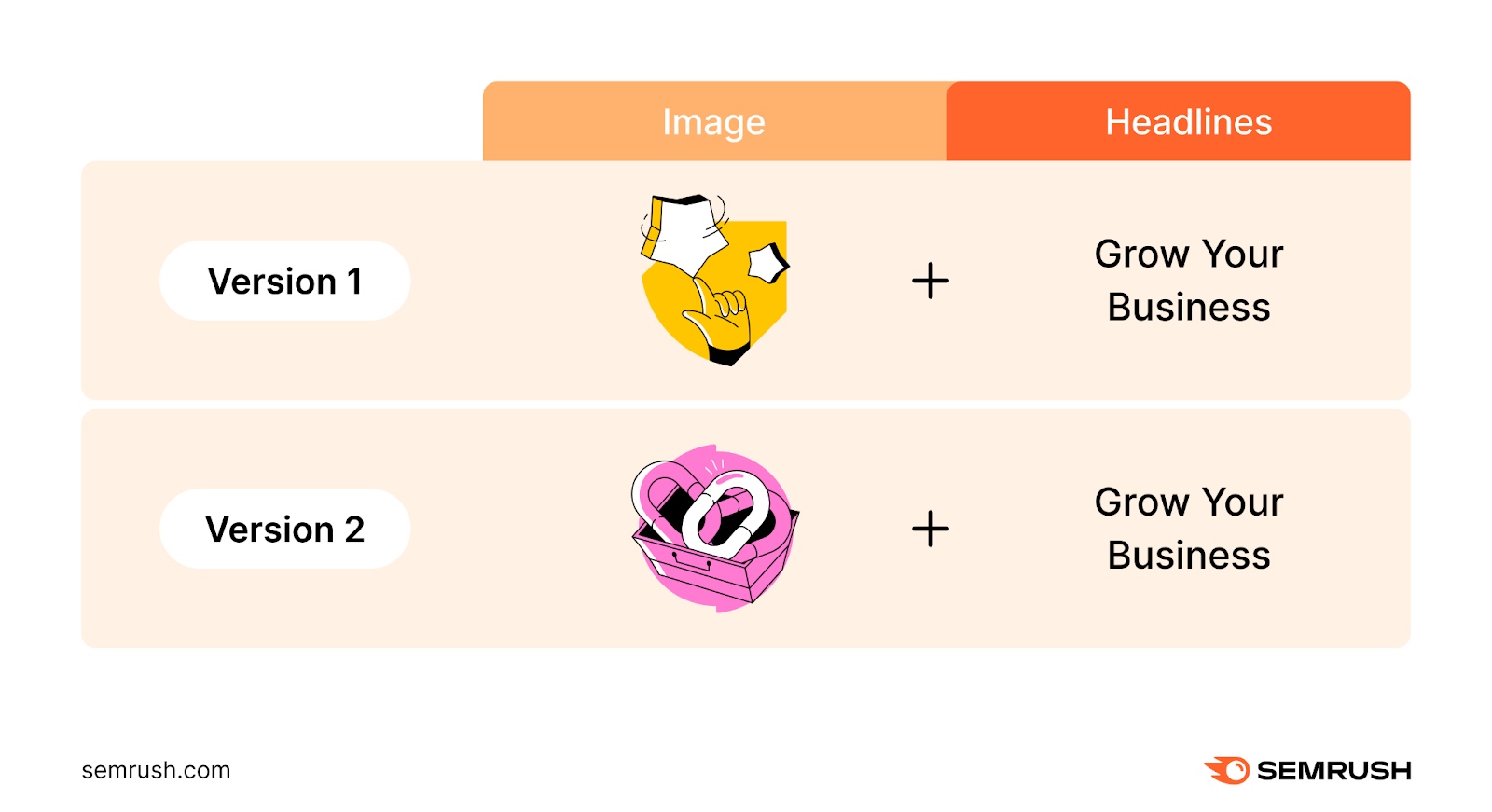 Deux versions d'une page de destination avec le même titre mais une image de héros différente