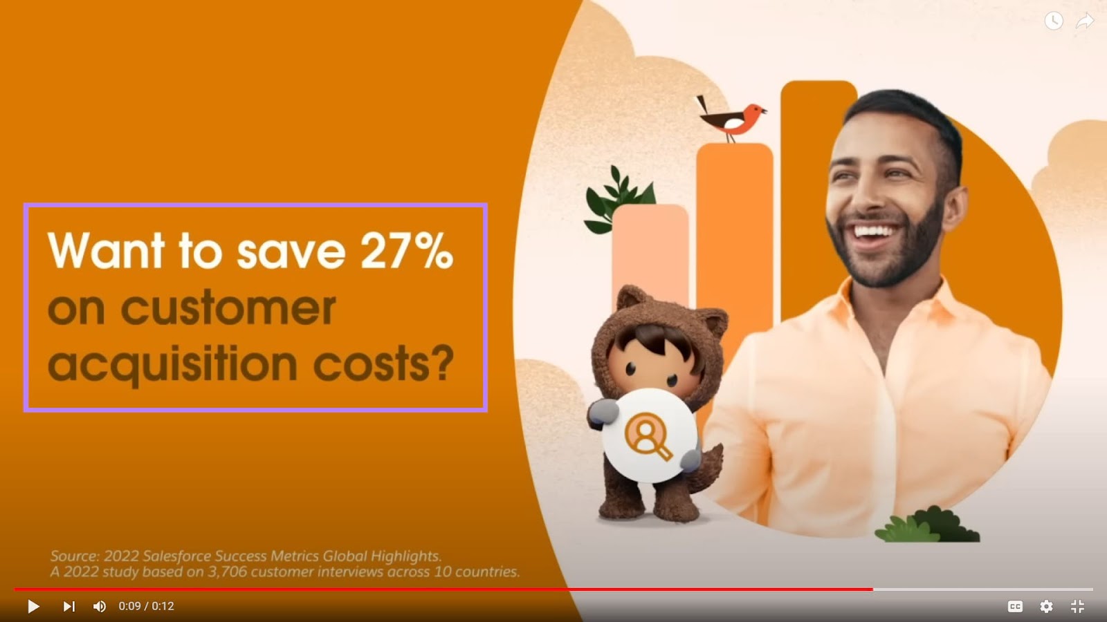 Salesforce' video ad screenshot with “Want to save 27% on customer acquisition costs?” copy