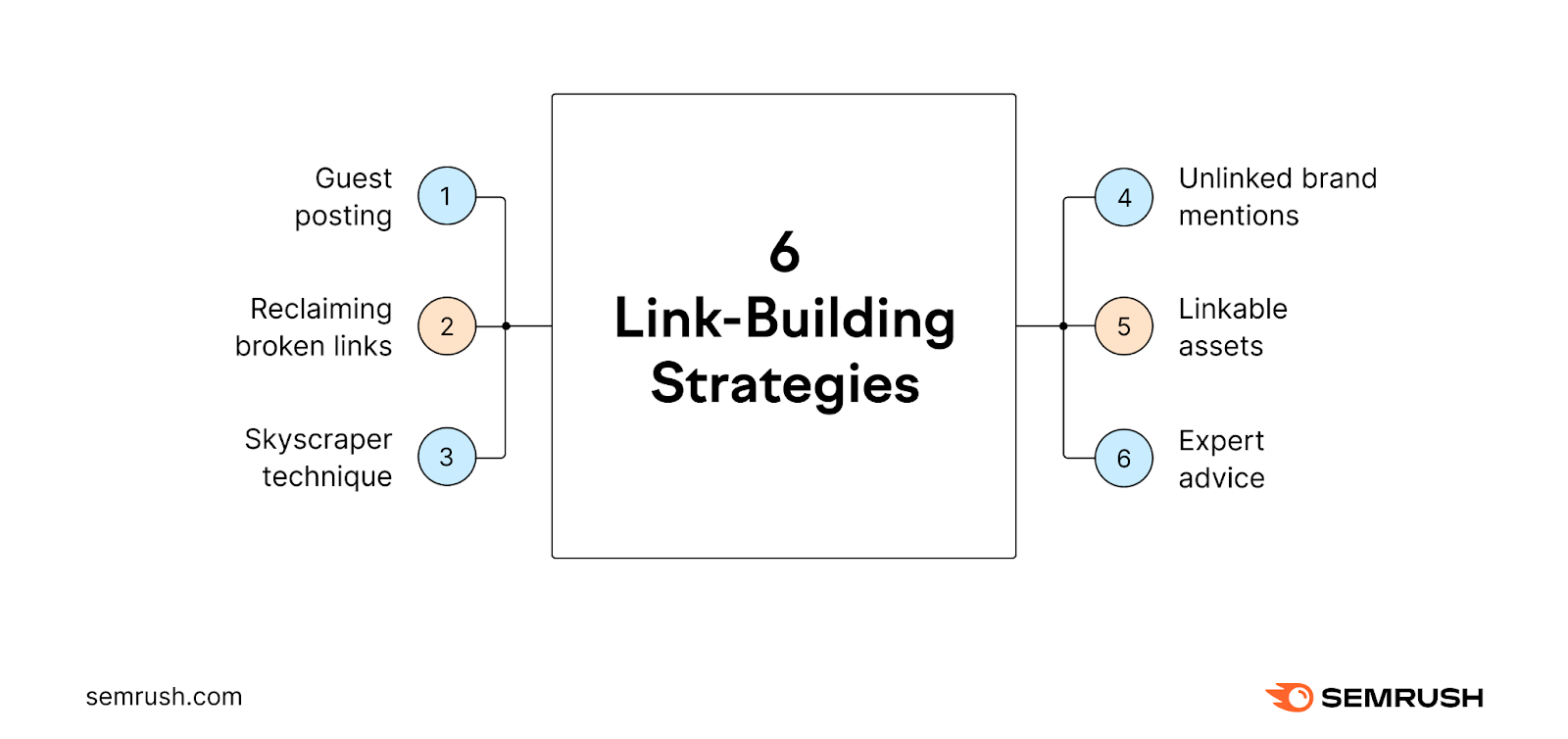 best link building tools