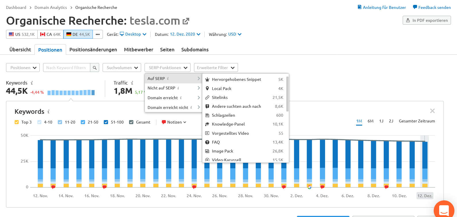 SEMrush Organic Research Tool