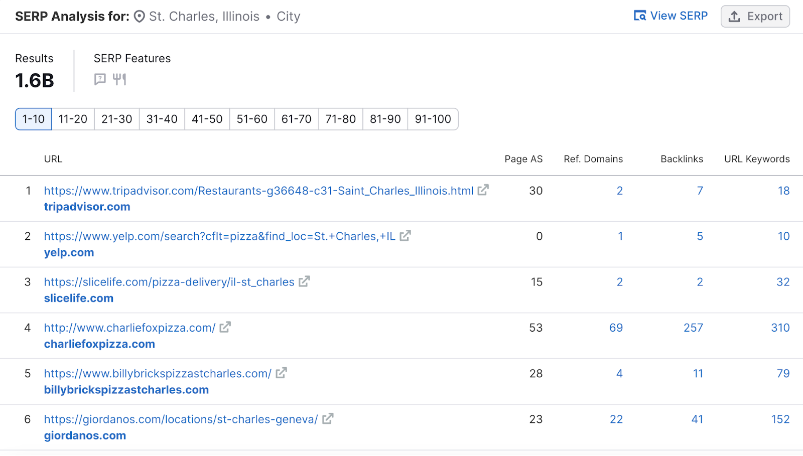 "SERP analysis for St. Charles, Illinois" in Keyword Overview tool