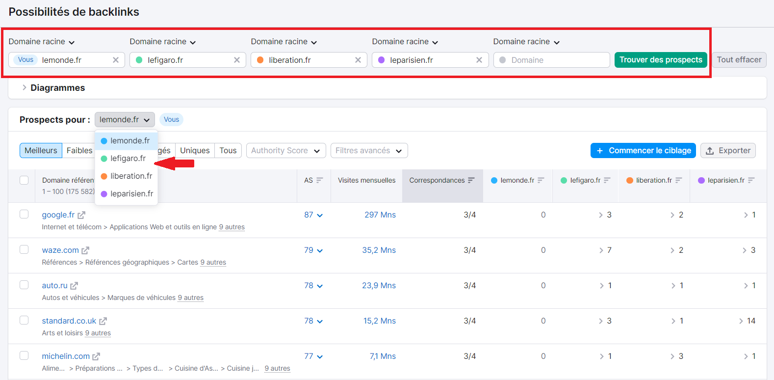 Possibilités de backlinks, prospects pour domaine