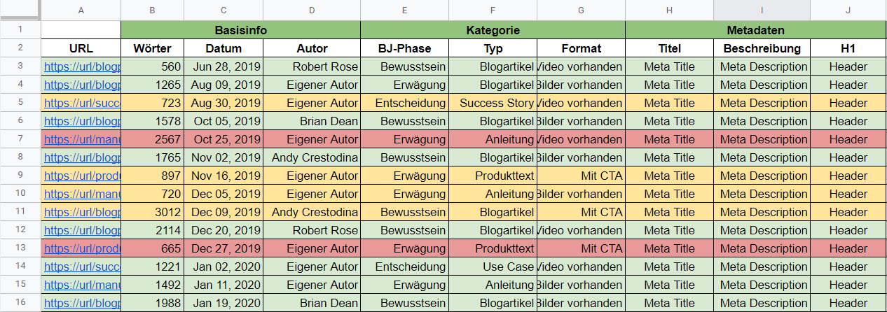 Content-Audit-Tabelle