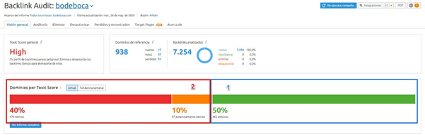 Cuántos backlinks necesito rankear - Backlink audit bodeboca.com