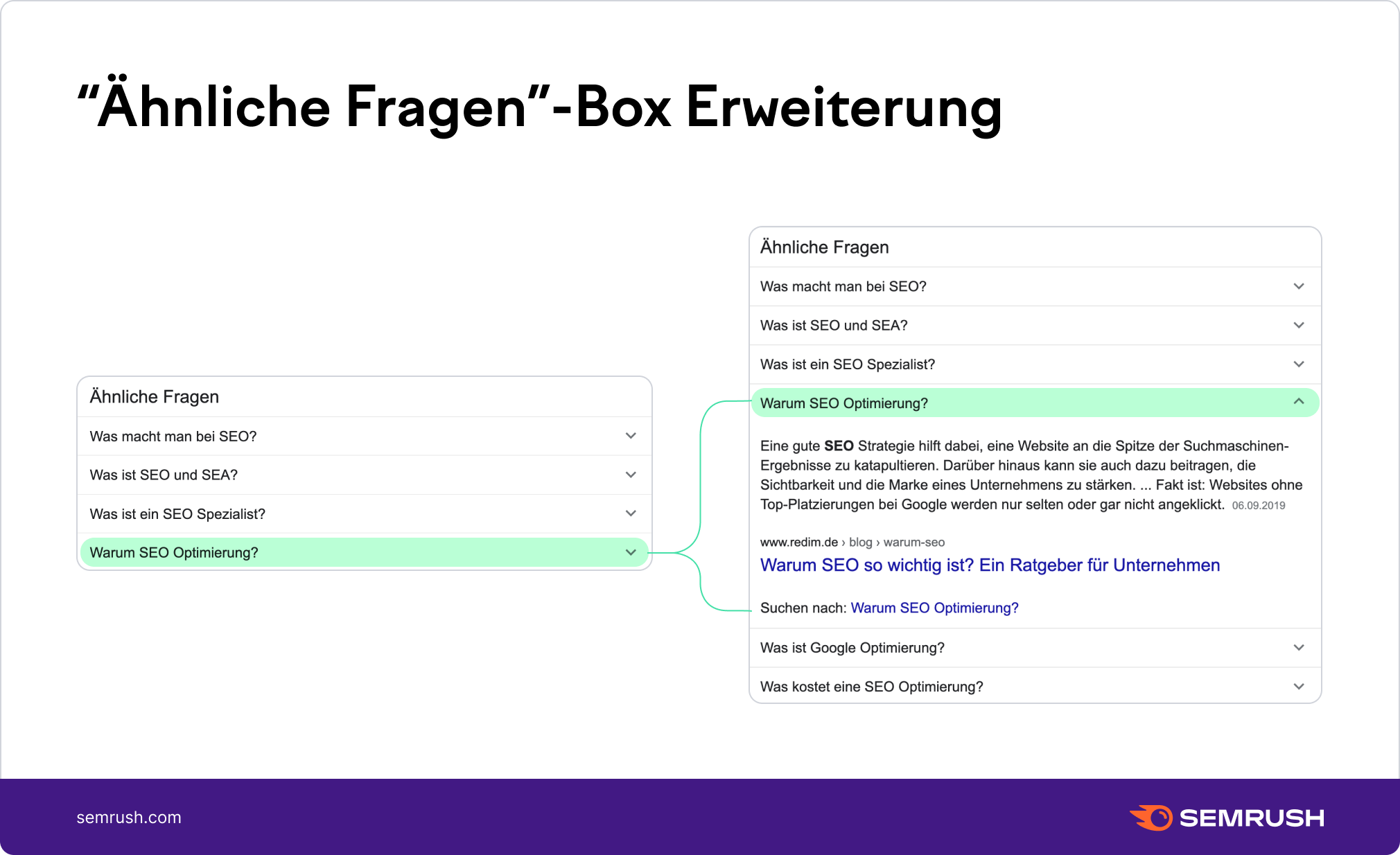 Ähnliche Fragen - Erweiterung