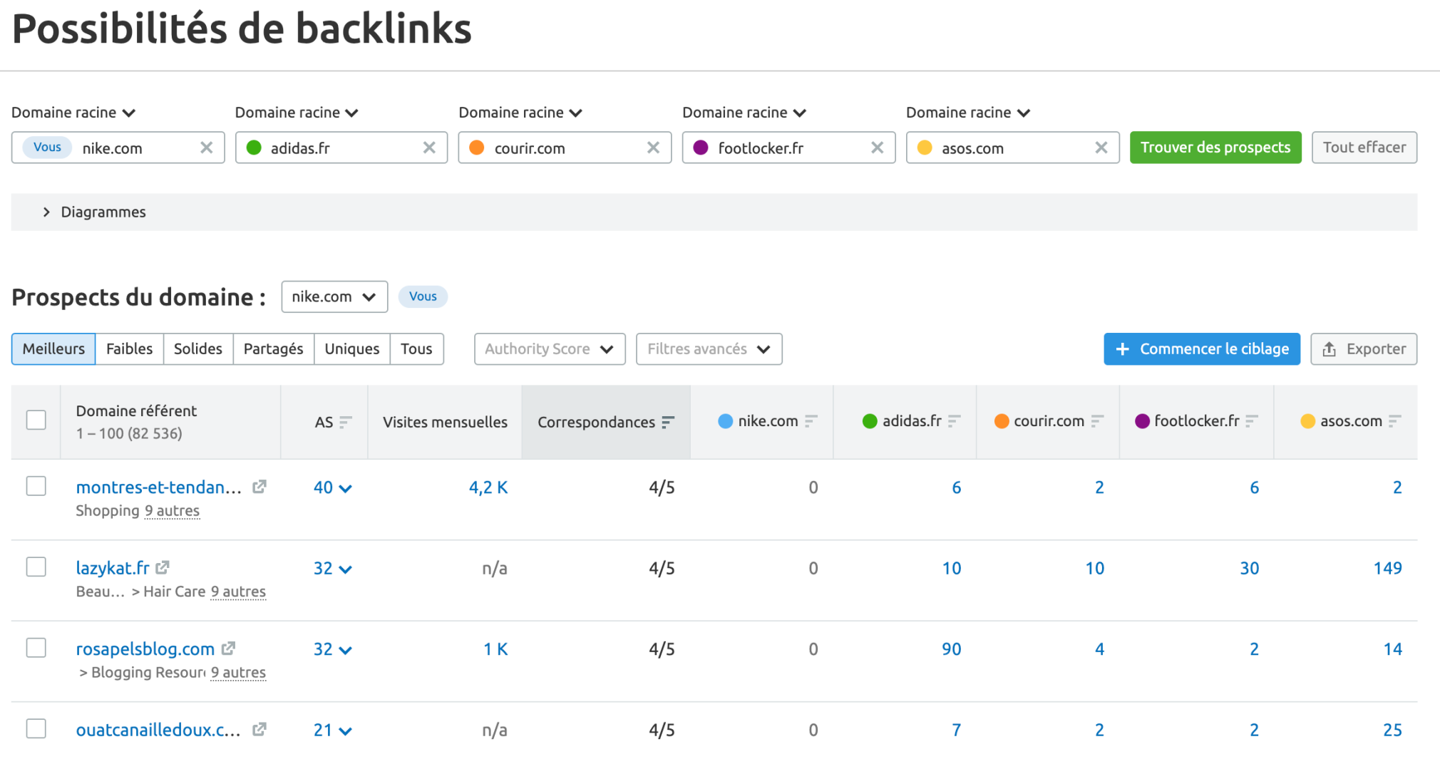 semrush possibilités de backlinks