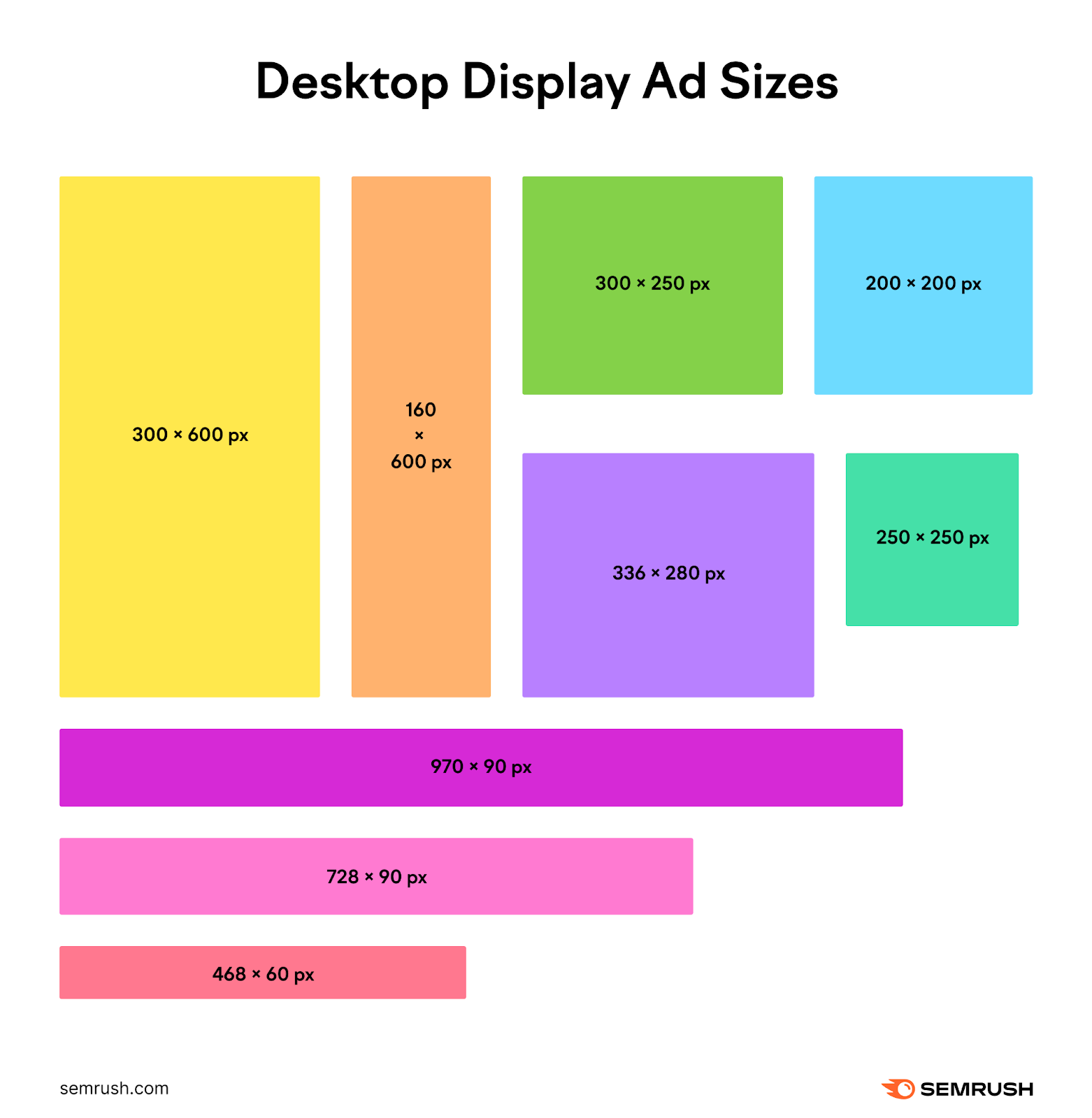 An image showing desktop display ad sizes