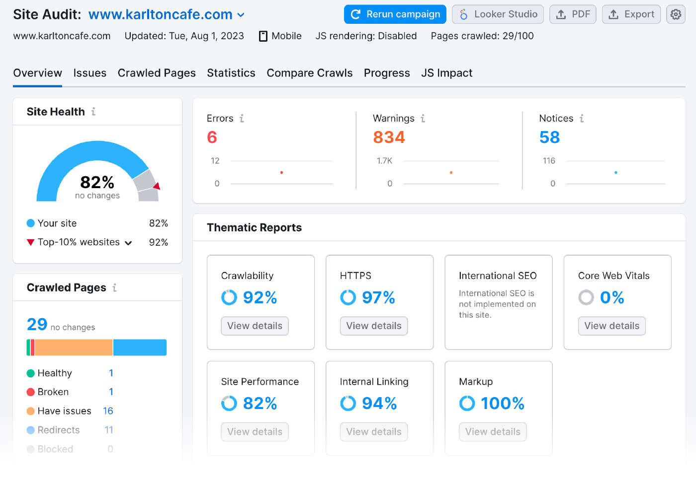 "Overview" dashboard in the Site Audit tool