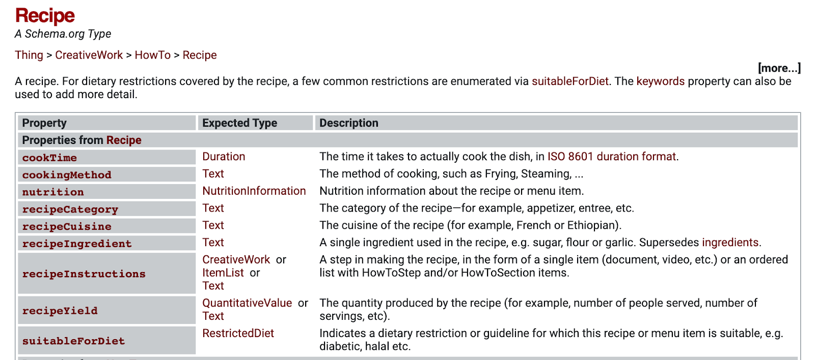 recipe schema sur schema.org