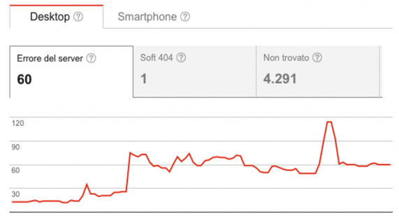 analisi seo di un ecommerce su search console