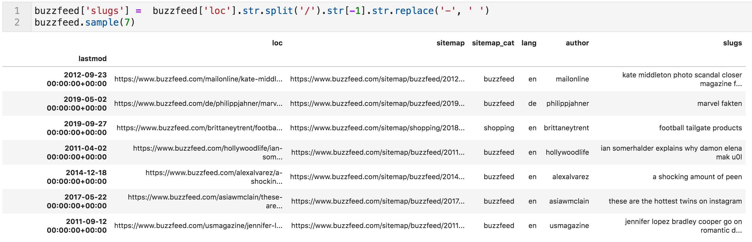 Looking at URL slugs with Python data