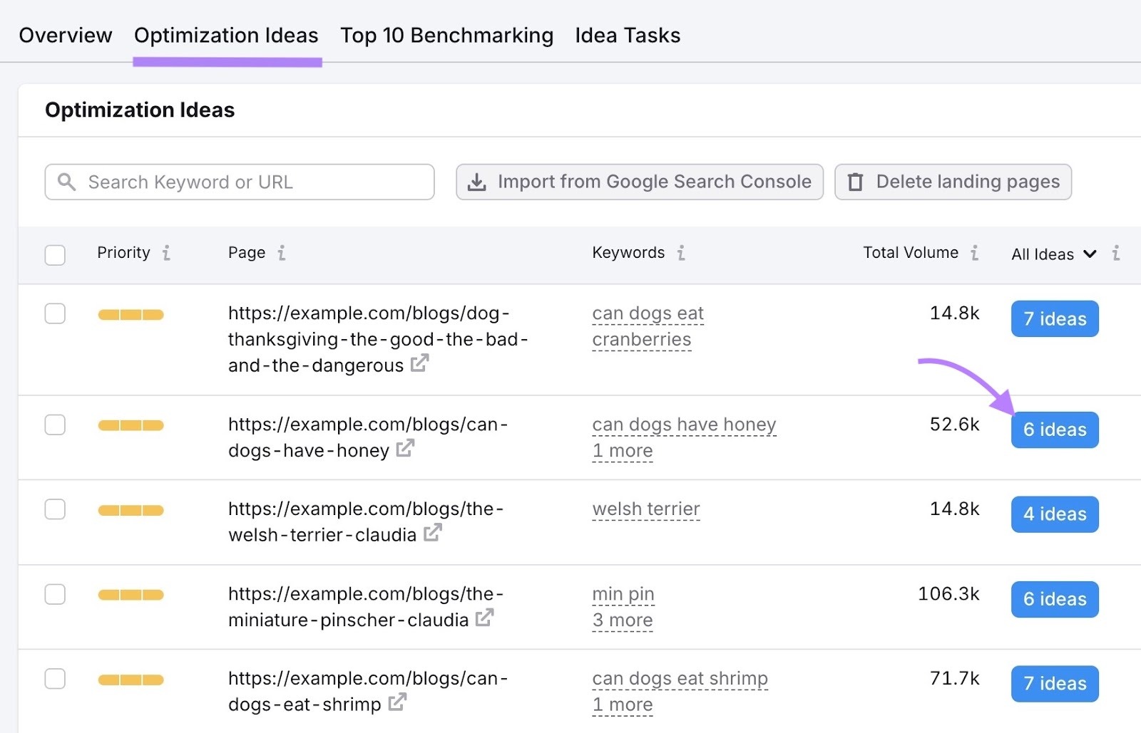 A guia "Ideias de Otimização" no Verificador de SEO On-Page com o botão "ideias" ao lado do URL de uma página clicado.