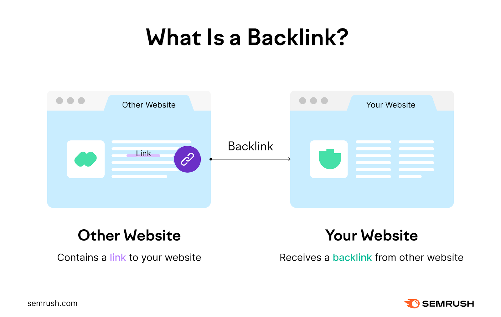What is a backlink