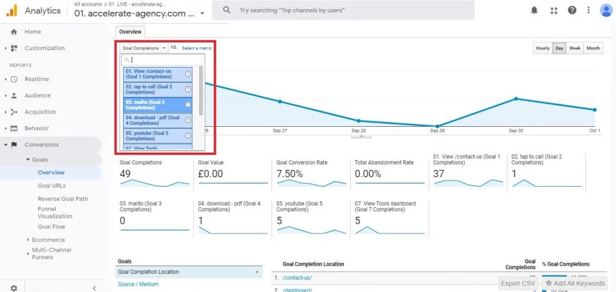 Conversion-Dashboard: Dropdown-Menü