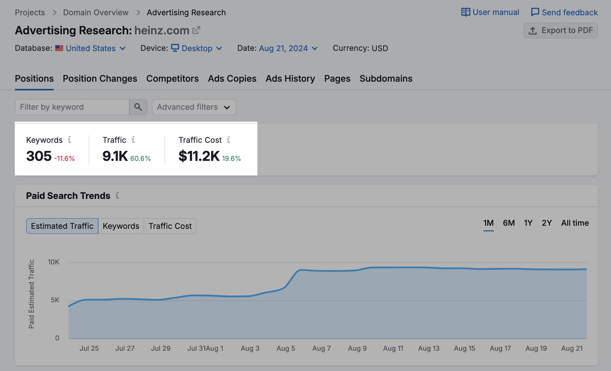 using Advertising Research to estimate paid search ad spending