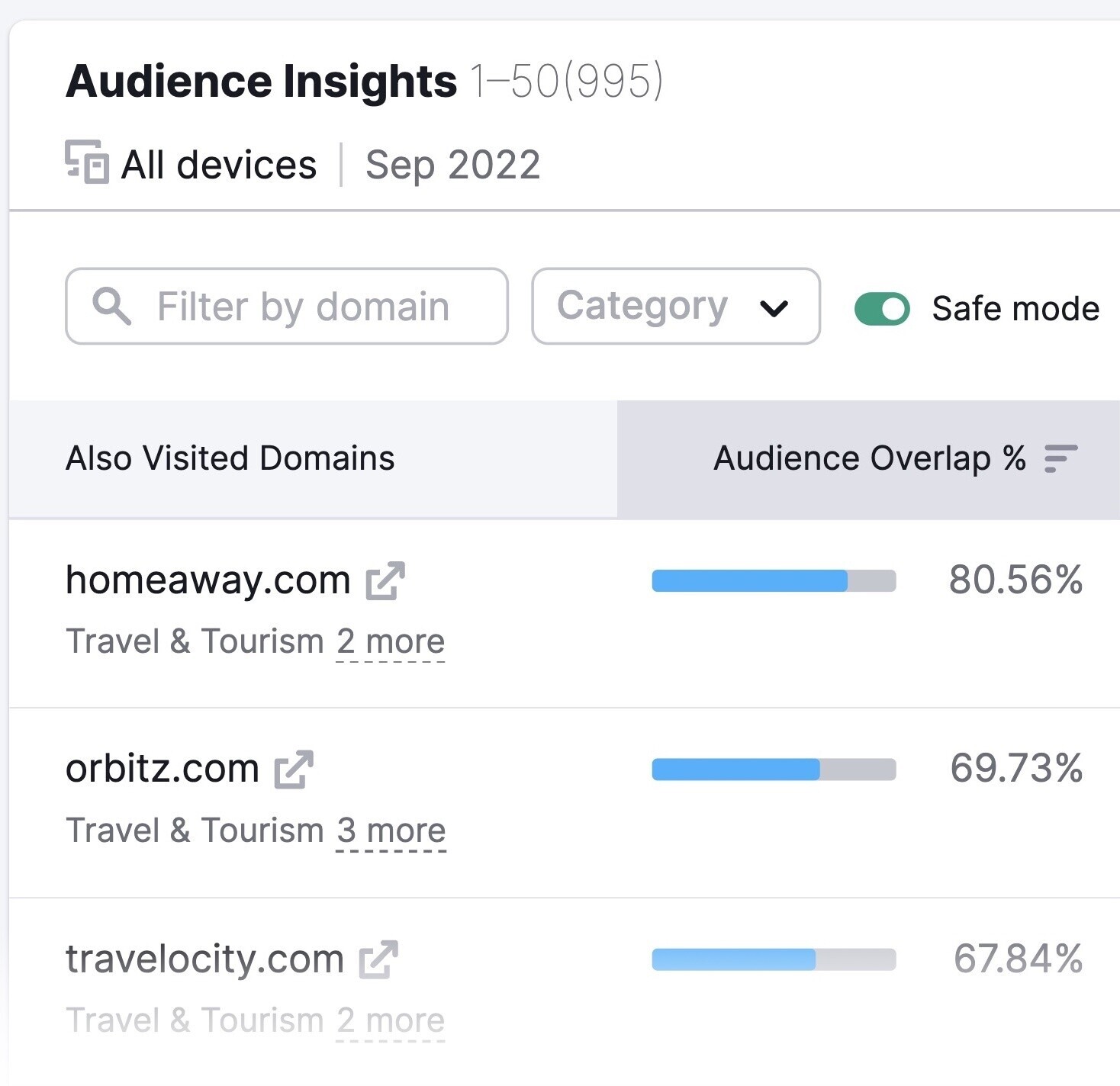 audience insights domains