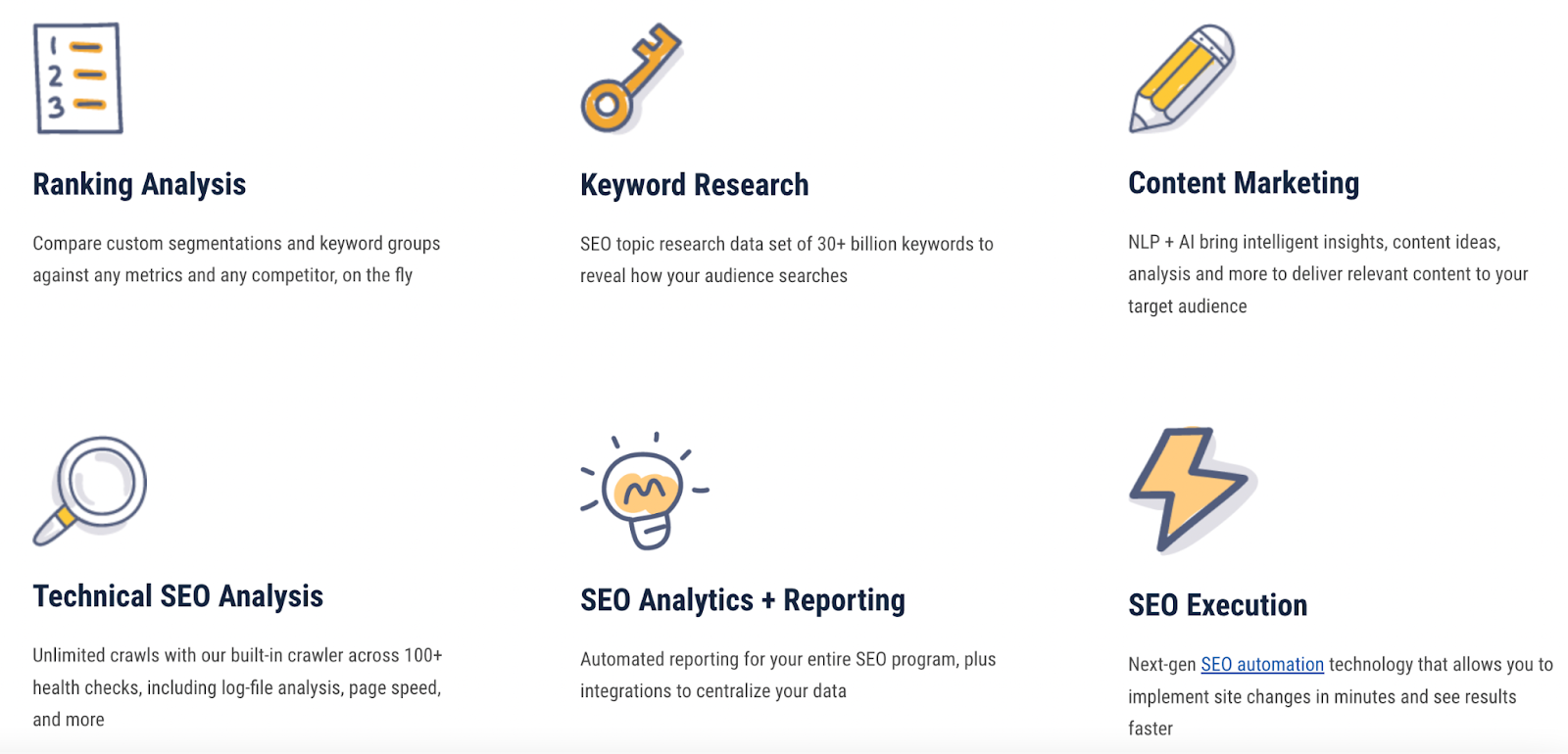 an overview of what seoClarity offers, including ranking analysis, keyword research, content marketing, technical SEO analysis, SEO analytics + reporting and SEO execution
