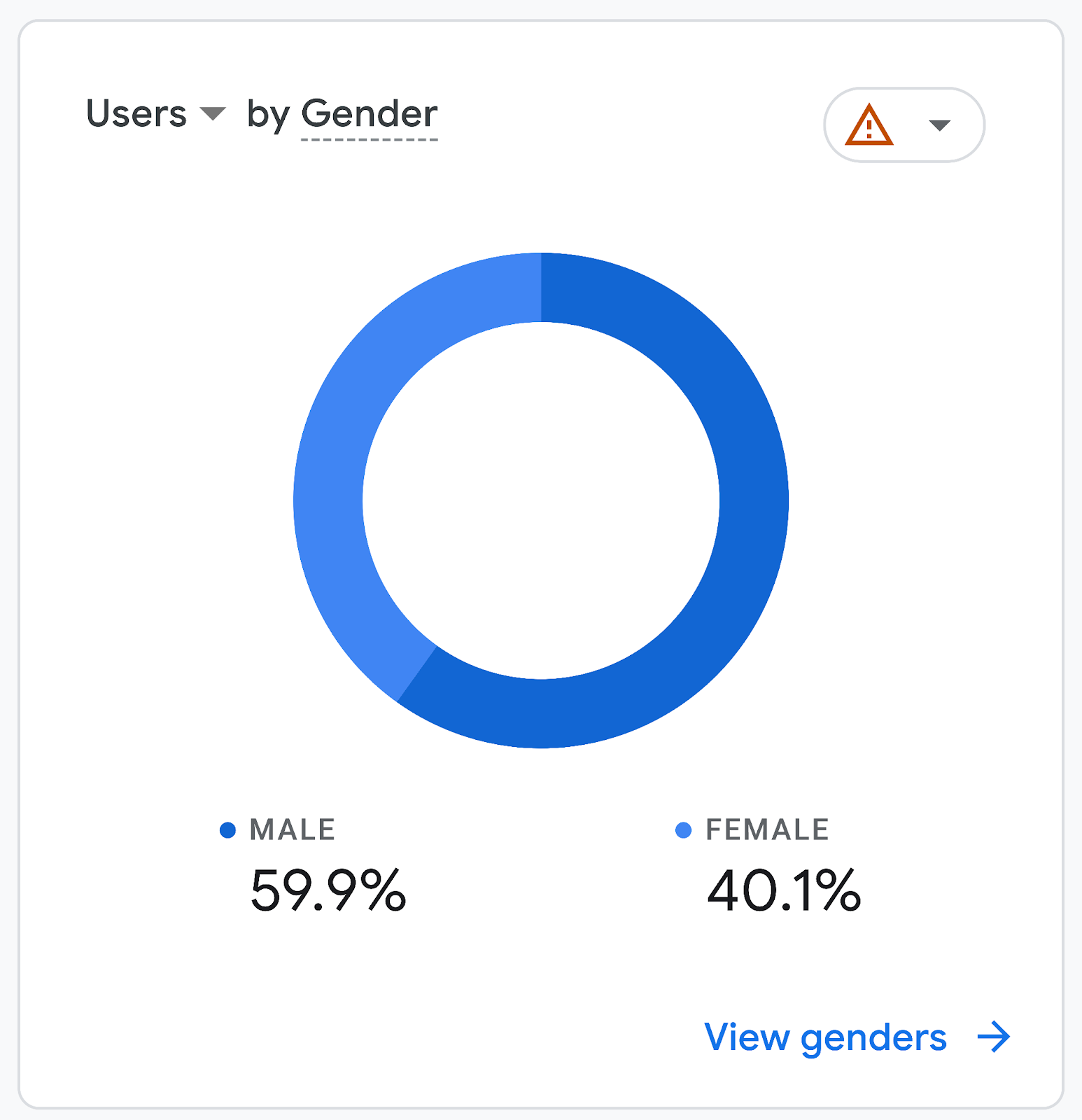 Gender overview