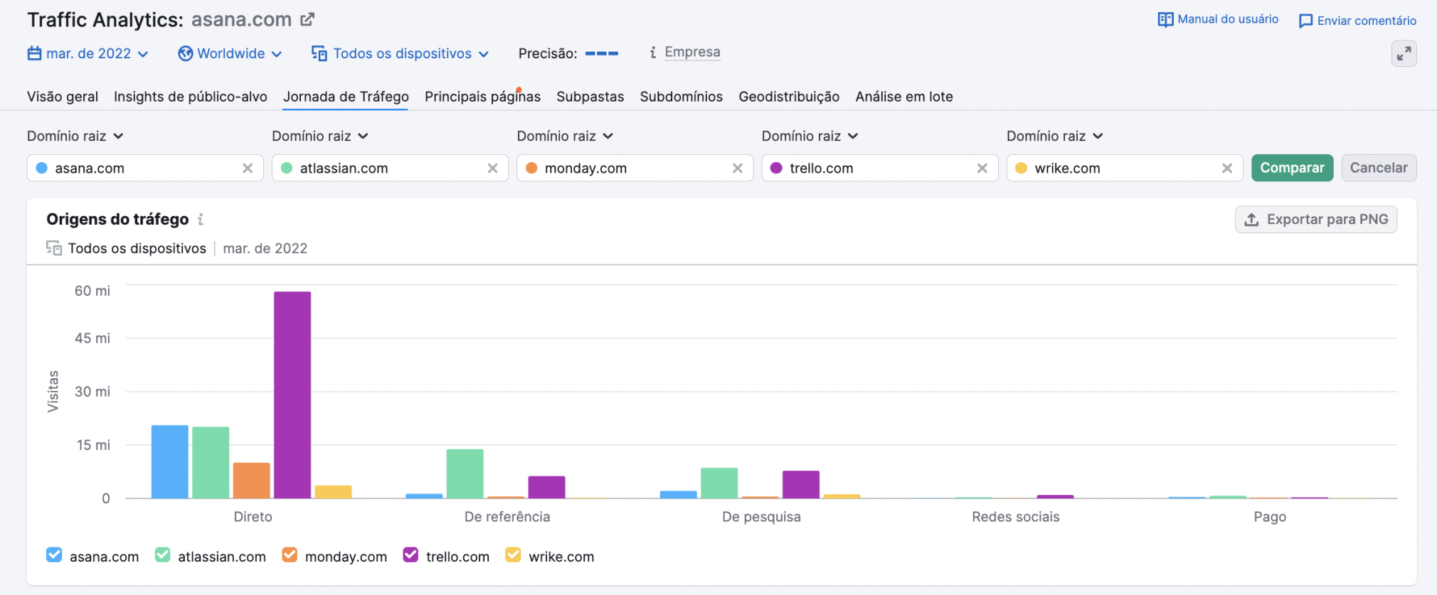 Relatório de análise do tamanho do mercado de inteligência