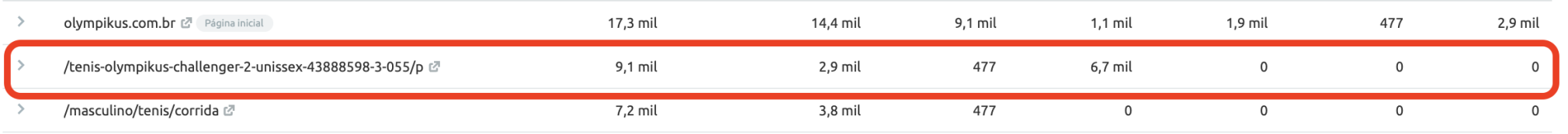 pesquisa de mercado - ferrramenta traffic analytics - relatório