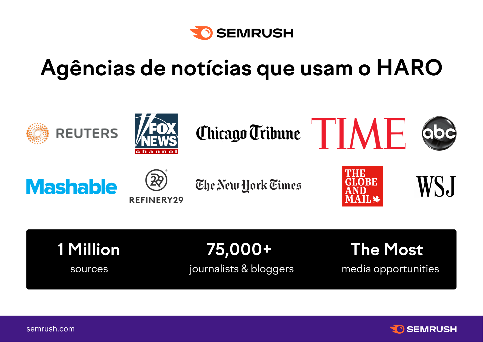 mídias que usam HARO